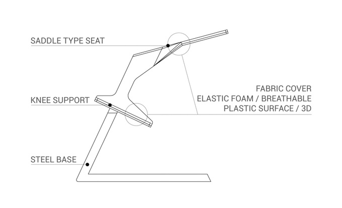 furniture design ，chair，comfortable，Ergonomics，industrial design，