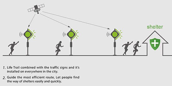 product design，industrial design，communal facilities，escape，call the police，