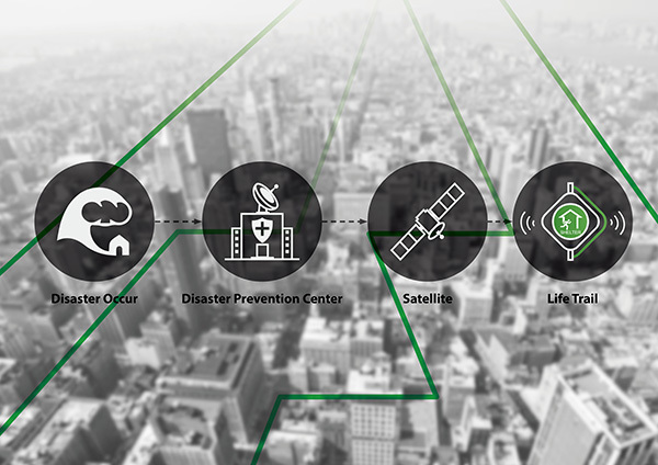 product design，industrial design，communal facilities，escape，call the police，