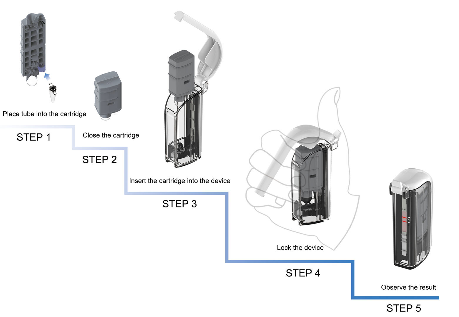 if，medical care，intelligence，