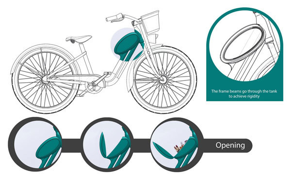 product design，industrial design，Bicycle，Receive，girl，