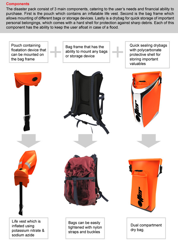 product design，industrial design，rescue，security，convenient，