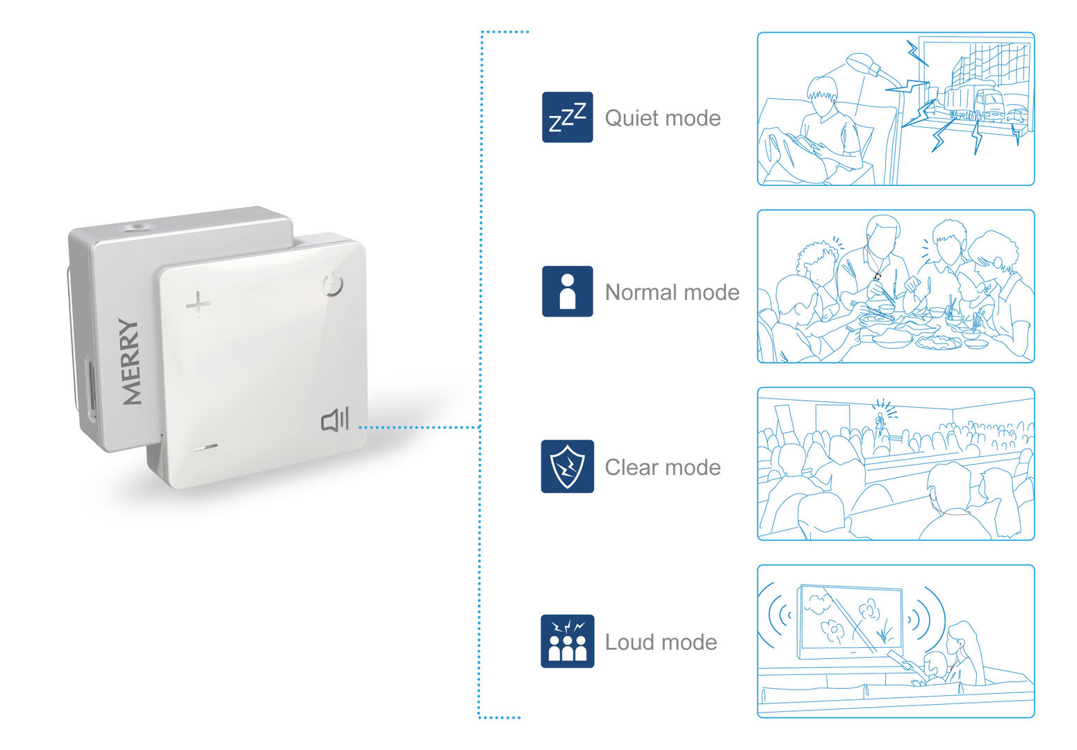 if，medical care，intelligence，