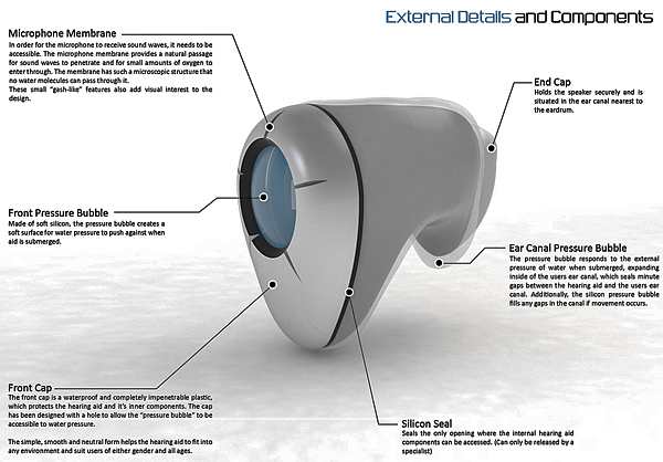 product design，industrial design，convenient，Simplicity，User experience，