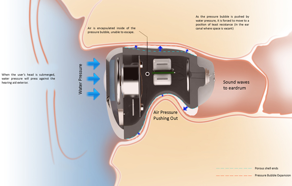 product design，industrial design，convenient，Simplicity，User experience，