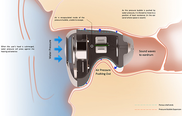 product design，industrial design，convenient，Simplicity，User experience，