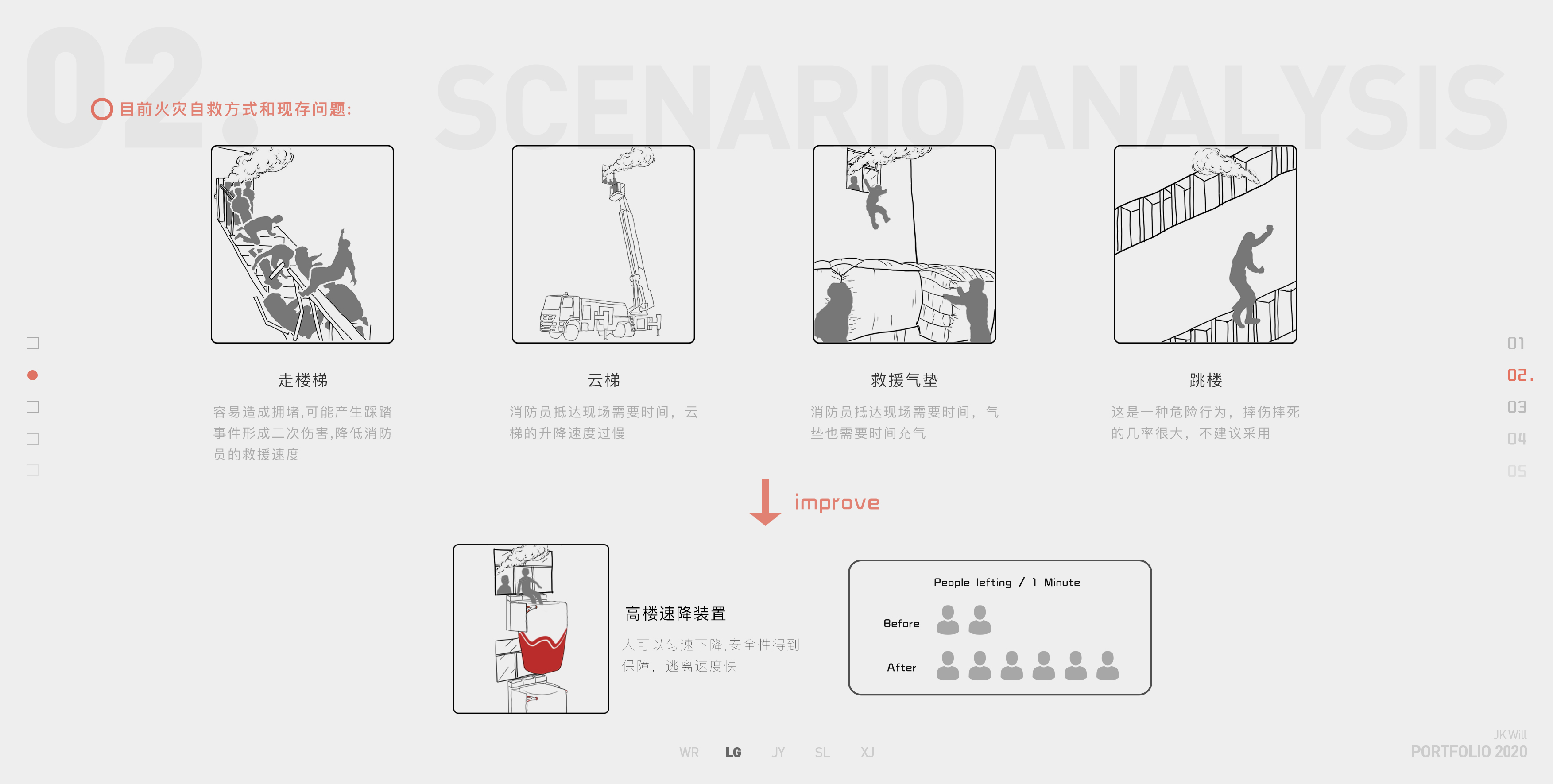 fire，Self rescue and escape，equipment，