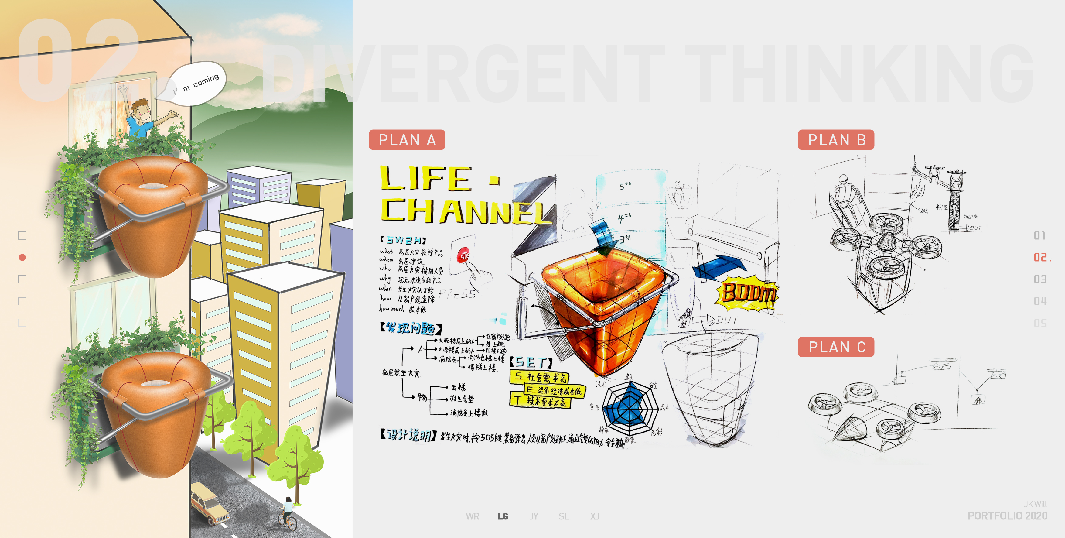 fire，Self rescue and escape，equipment，