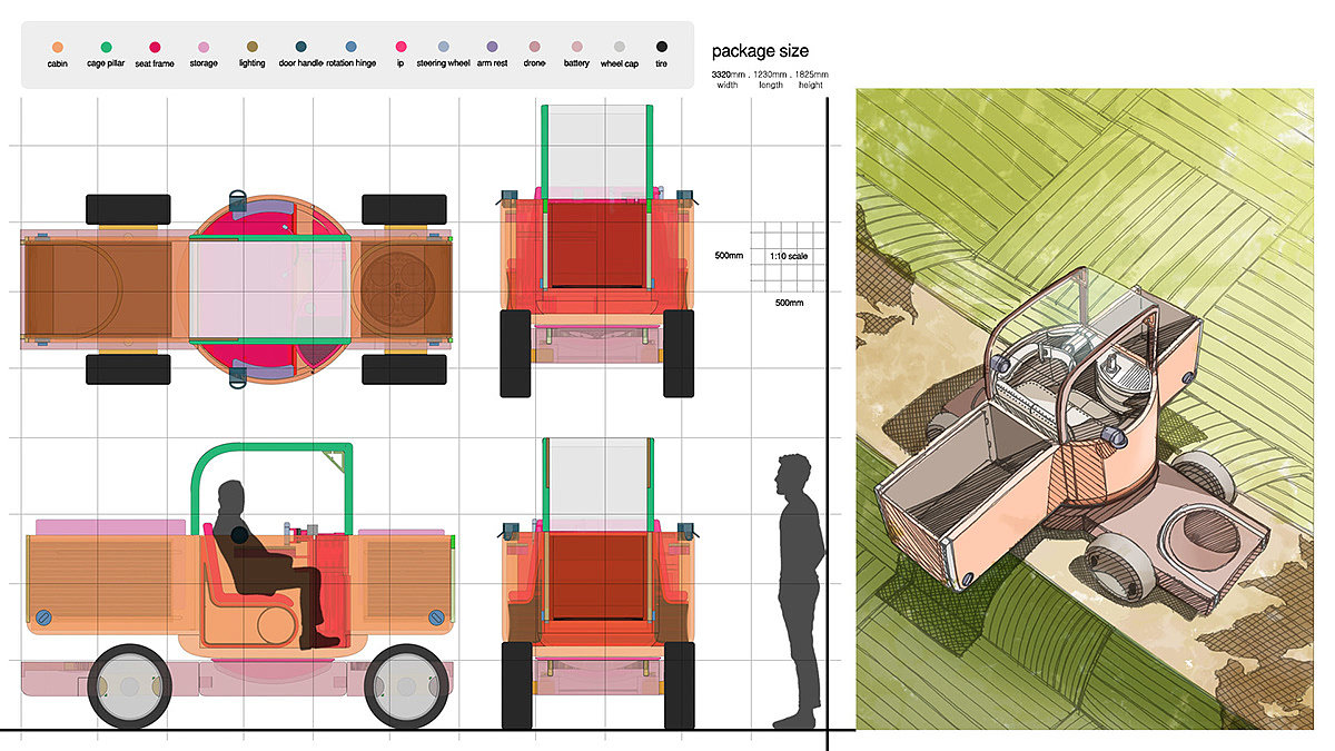 vehicle，Agriculture，crops，efficiency，