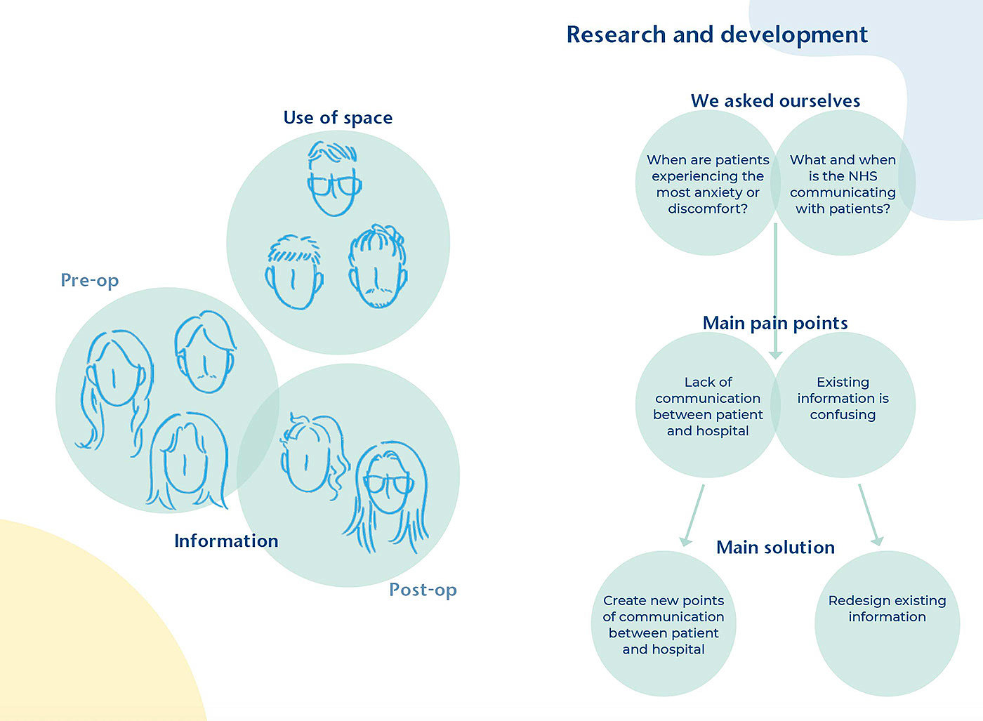 Service Design Lostness Service Design: Redesign a process - 普象网