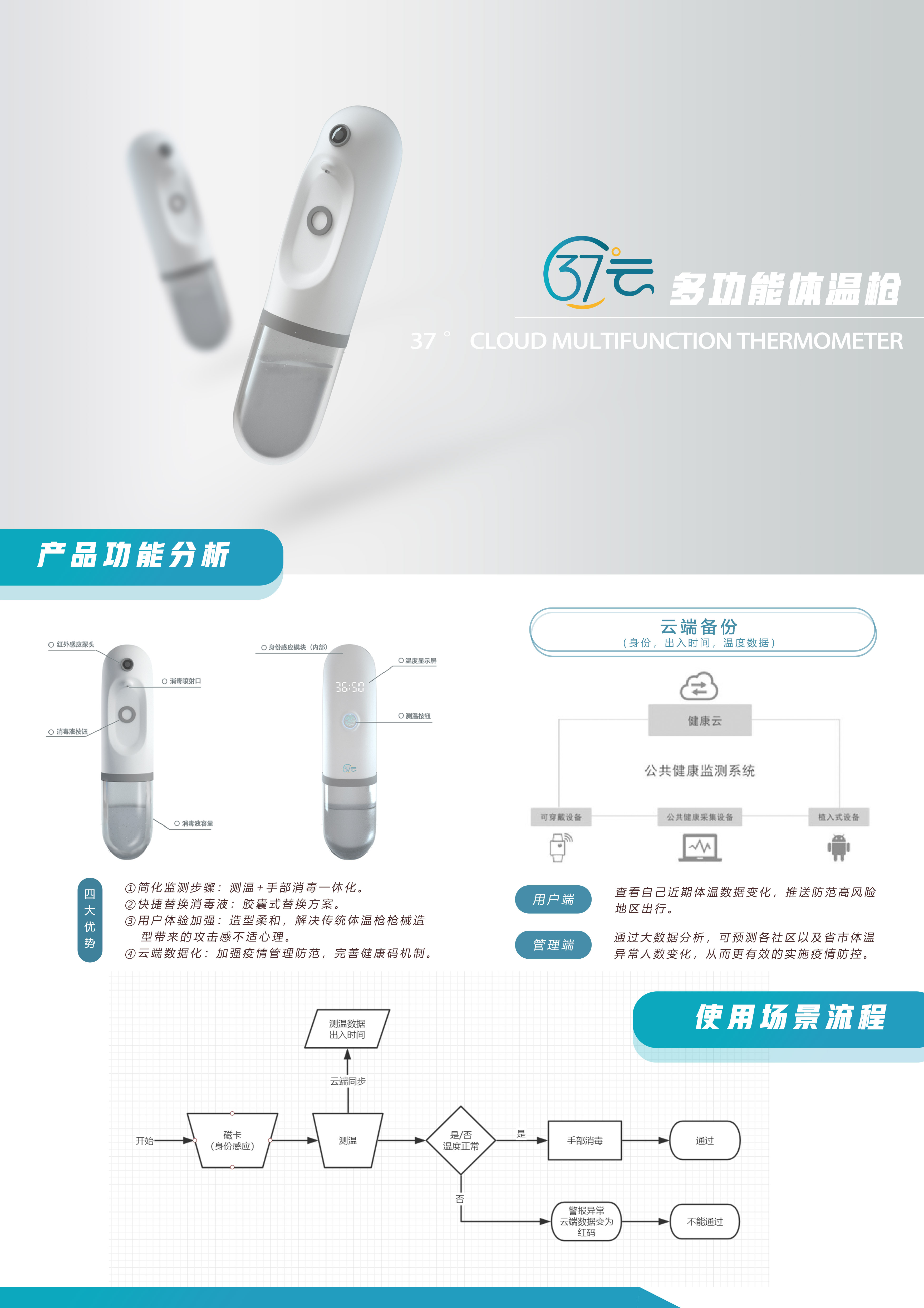 epidemic prevention，Temperature gun，Home Furnishing，disinfect，medical care，Temperature measurement，
