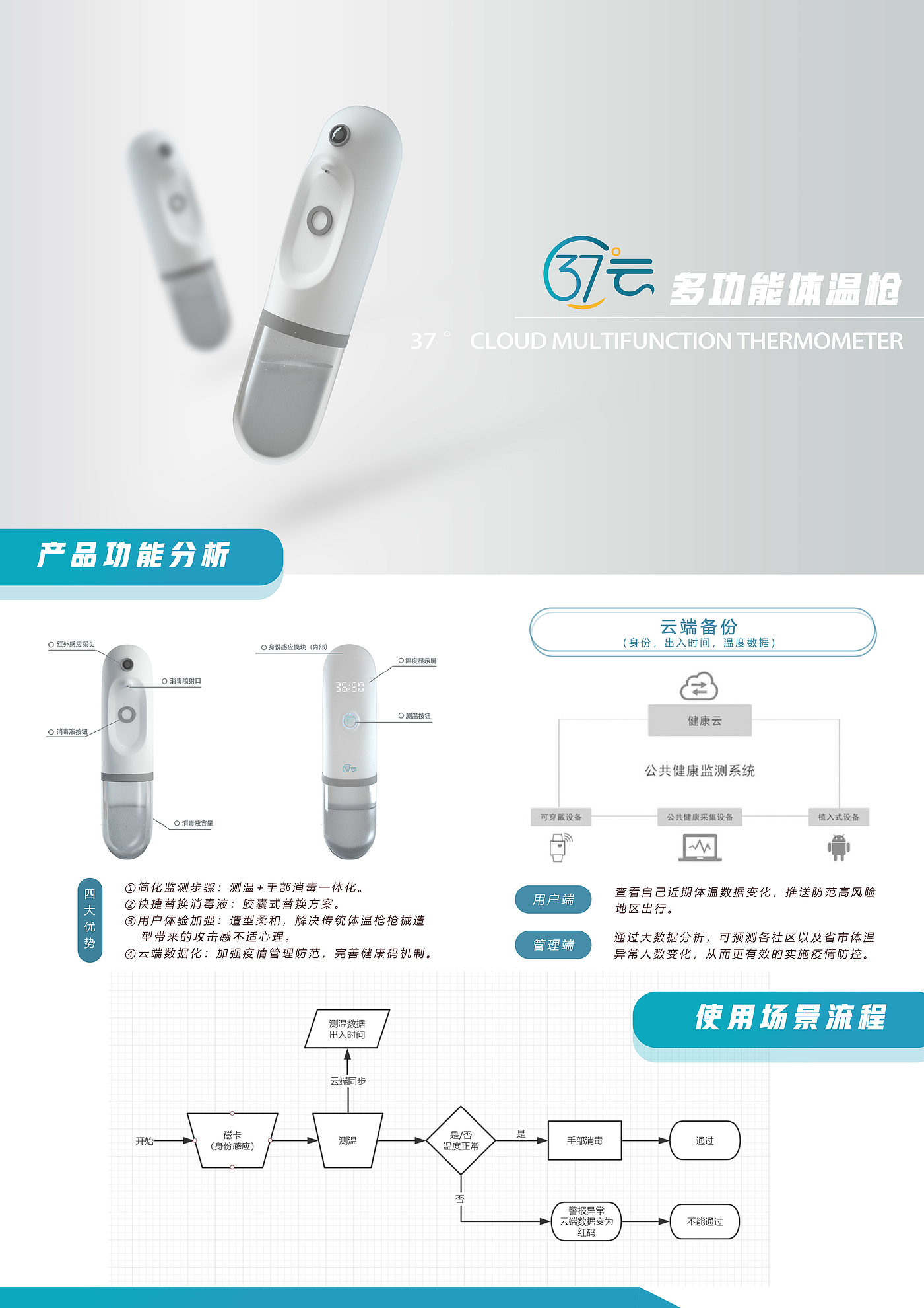 防疫，体温枪，家居，消毒，医疗，测温，