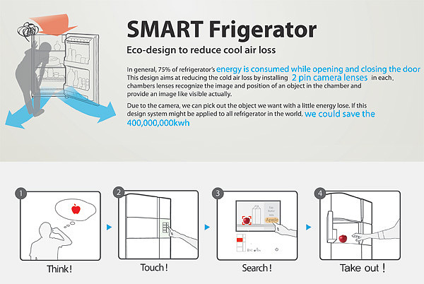 product design，industrial design，Refrigerator，intelligence，User experience，