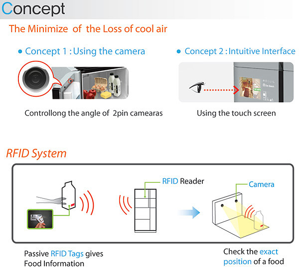 product design，industrial design，Refrigerator，intelligence，User experience，