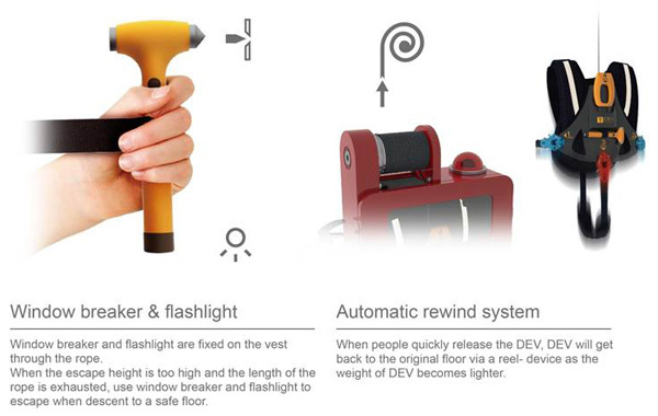 product design，industrial design，escape，Fire Extinguisher，security，