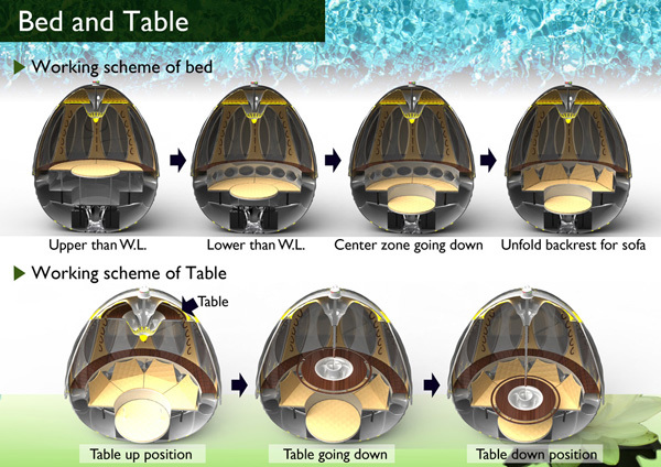 product design，industrial design，User experience，Interaction design，outdoors，