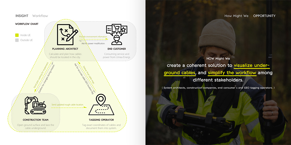 robot，infrared，Underground cable，intelligence，