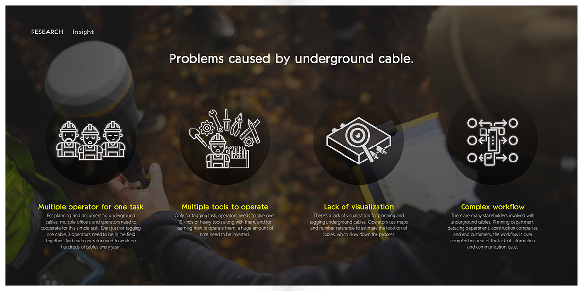 robot，infrared，Underground cable，intelligence，