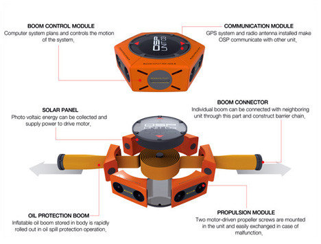 Electronics，electronic product，Creative design，