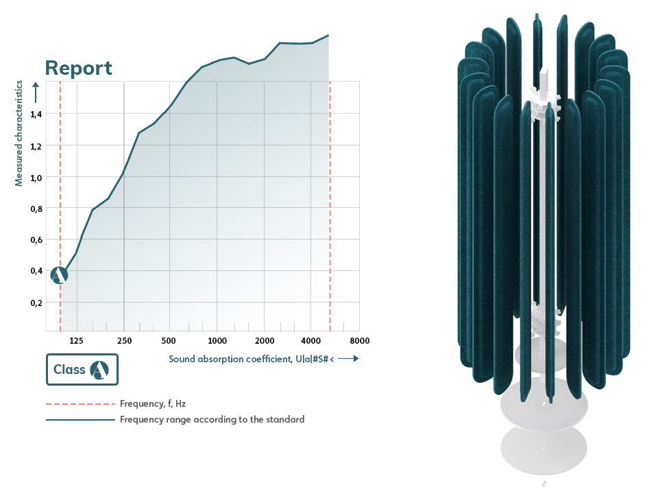 2020 red dot product design award，modern，Simplicity，fashion，sound insulation，
