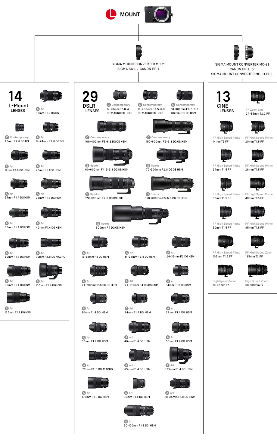 2020 red dot product design award，modern，Simplicity，fashion，Digital，