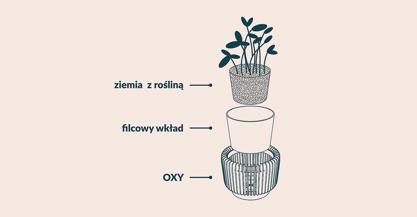 OXIES，Flowerpot，Gardening tools，2020 red dot product design award，