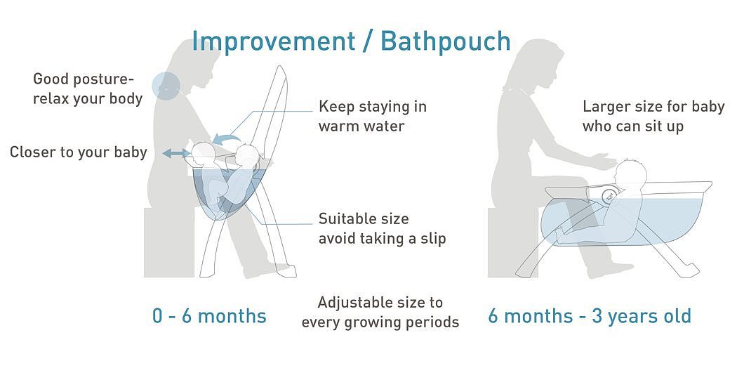 Folding bathtub，Wearable towel，comfortable，product design，industrial design，