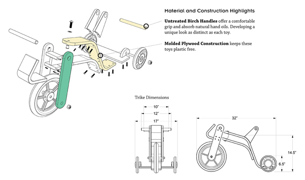 product design，industrial design，Toy car，security，convenient，