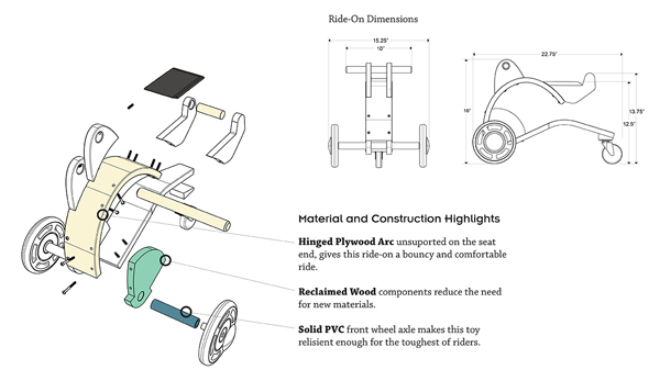 product design，industrial design，Toy car，security，convenient，
