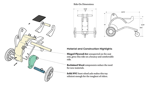 product design，industrial design，Toy car，security，convenient，