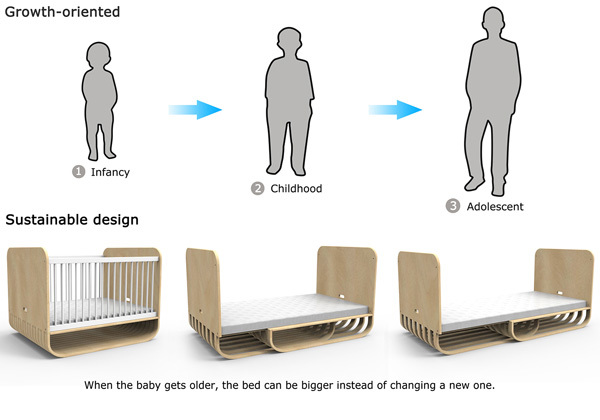 product design，industrial design，originality，convenient，User experience，