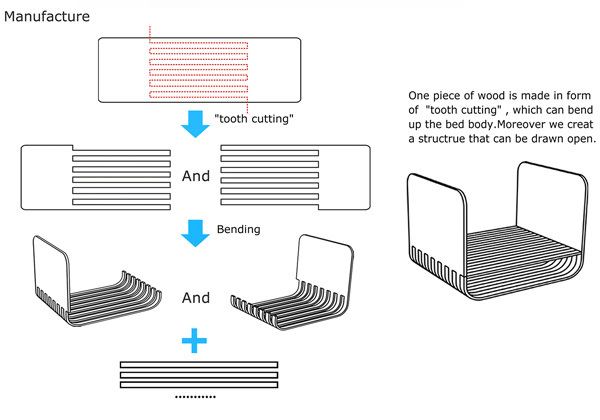 product design，industrial design，originality，convenient，User experience，