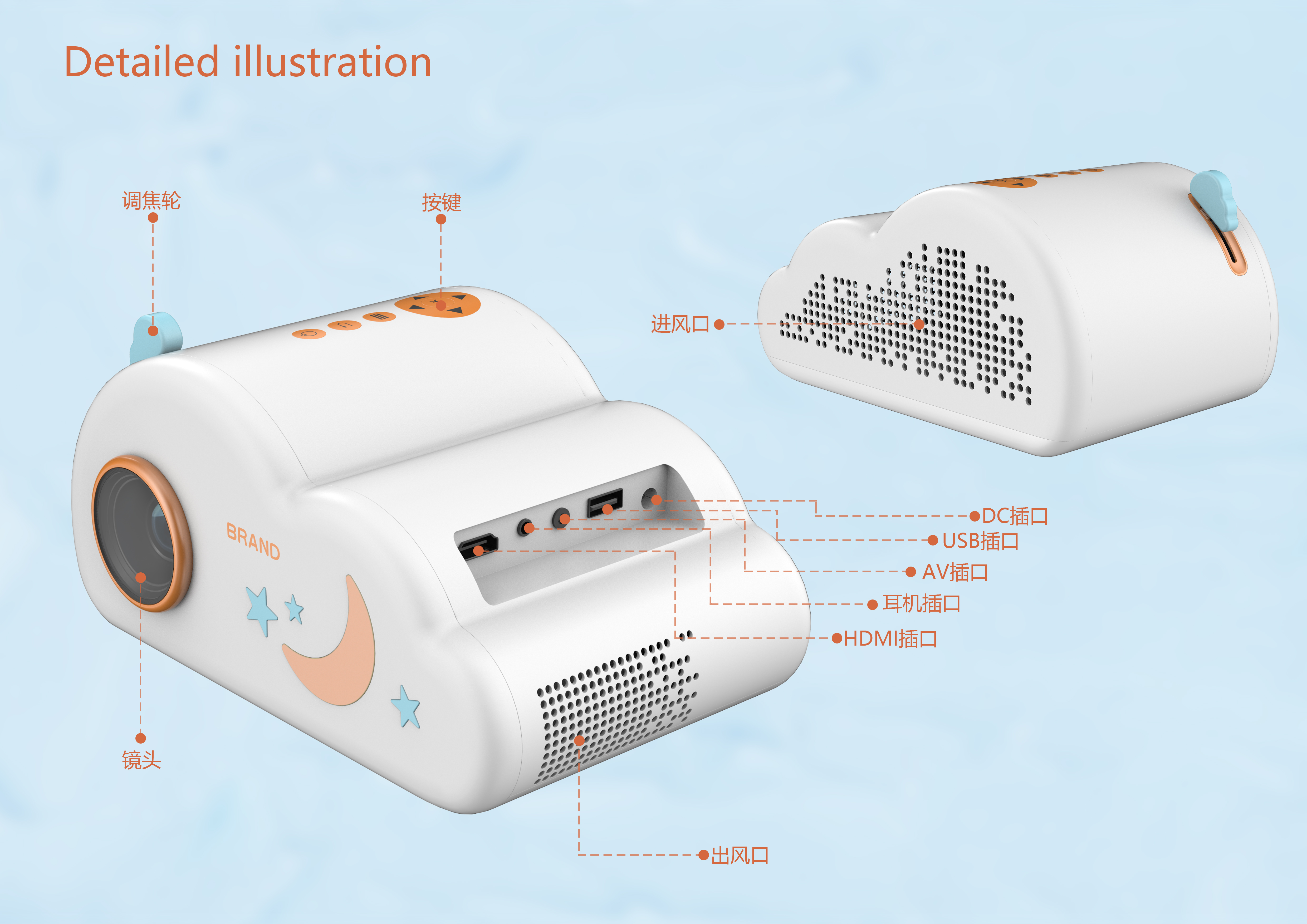 Industrial design and works collection，