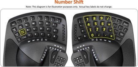 Split body，keyboard，innovate，Electronics，industrial design，