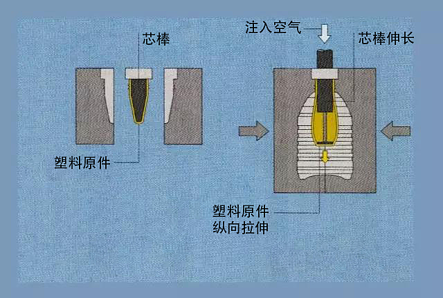 mould，workmanship，product，Design，Plastic，production，popularization of science，