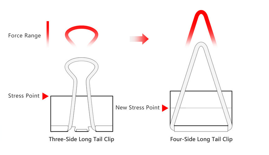 long tail clip，Stationery，improvement，Ergonomics，