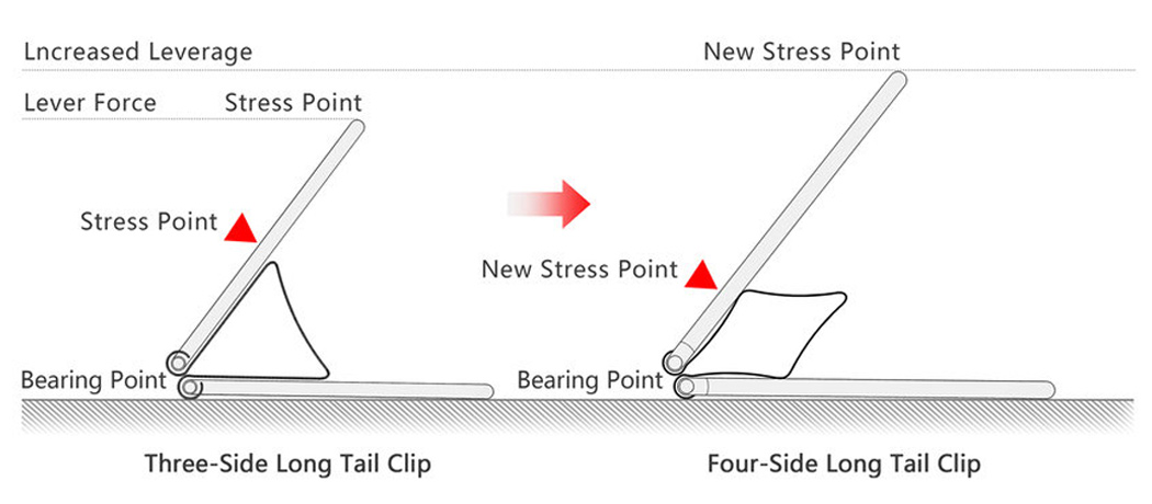 long tail clip，Stationery，improvement，Ergonomics，