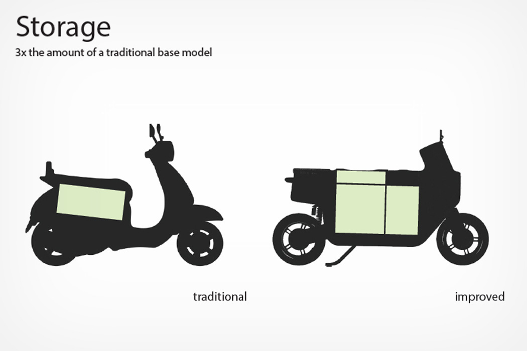 Commooter Scoote，Storage，a storage battery car，Touch screen，