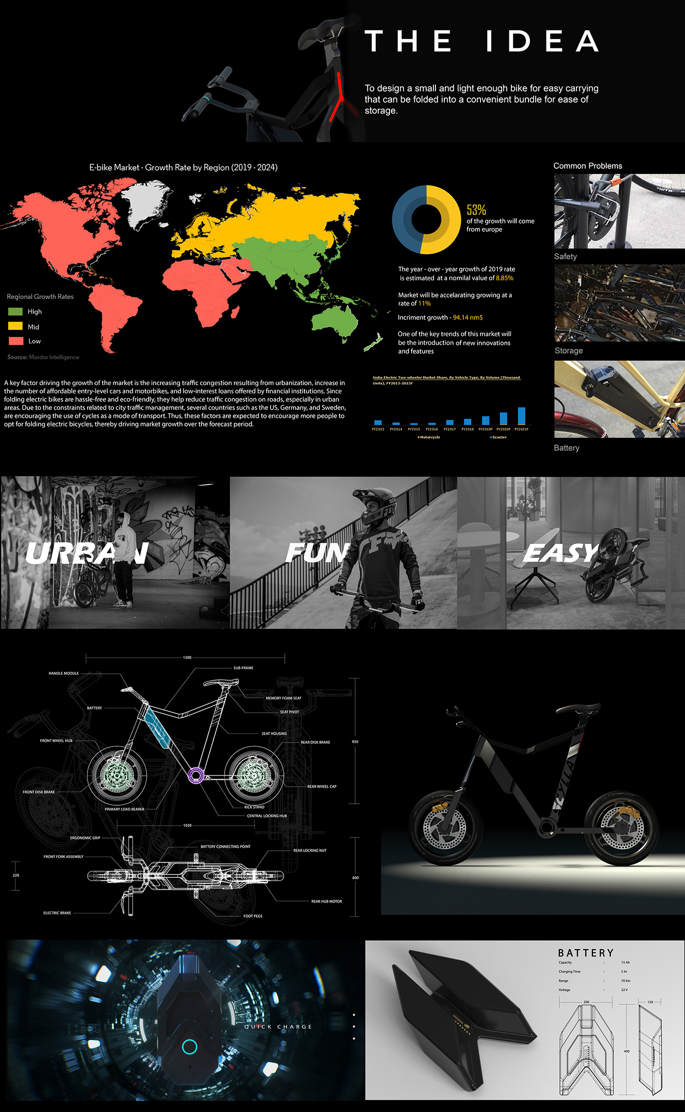 BAUGASM，industrial design，sample reels，science fiction，Exoskeleton，Scooter，Mechanical watch，