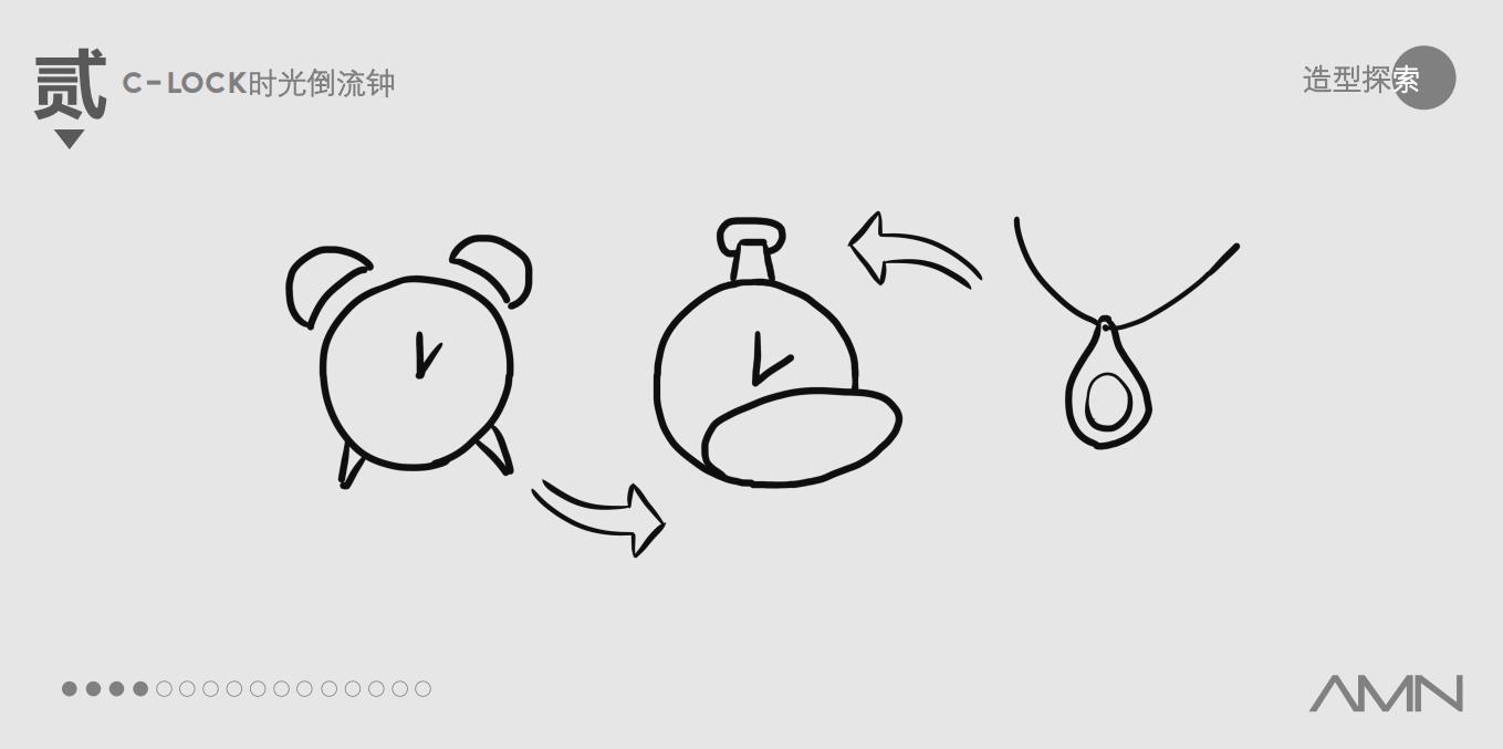 product design，emotion，record，