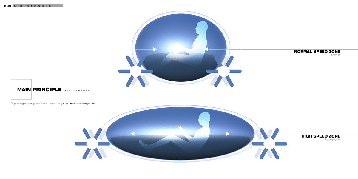 automobile，concept，Hand drawn，transport，