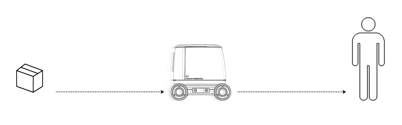 Delivery-Robot，Delivery robot，Digital intelligence，robot，