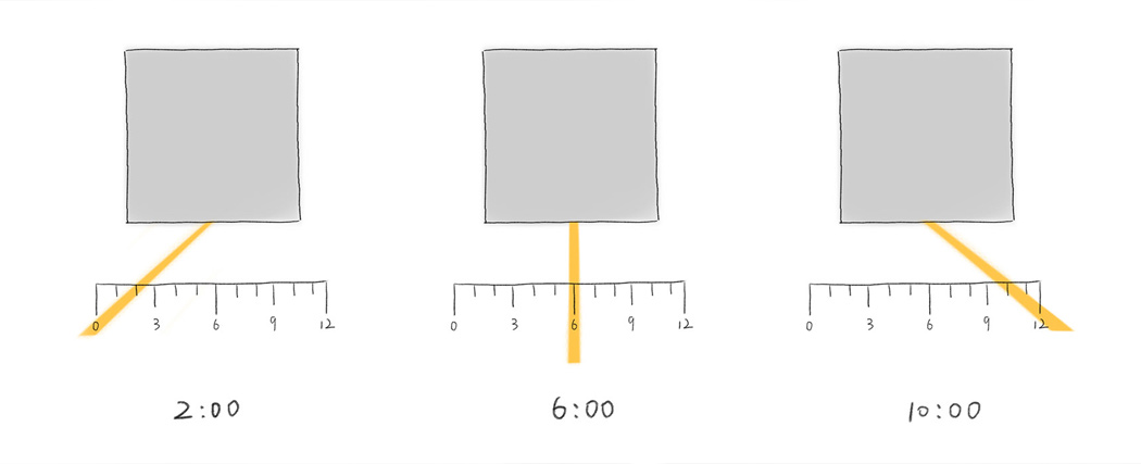 Daylight clock，SUNLIGHT CLOCK，time，
