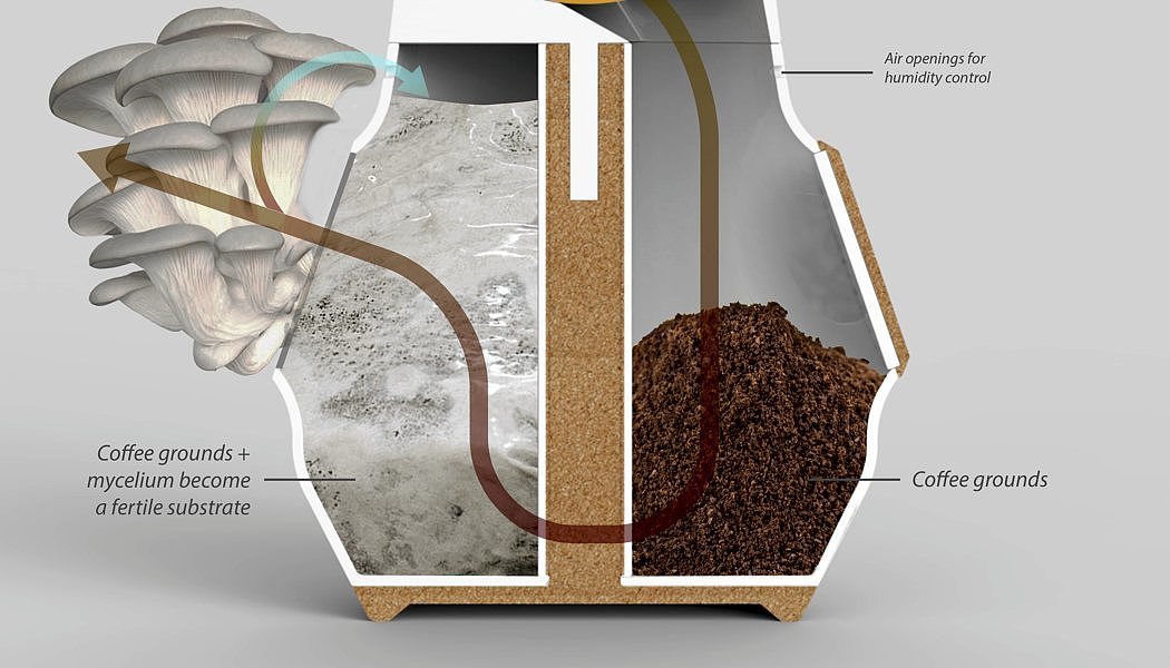 product design，green，environment protection，industrial design，healthy，