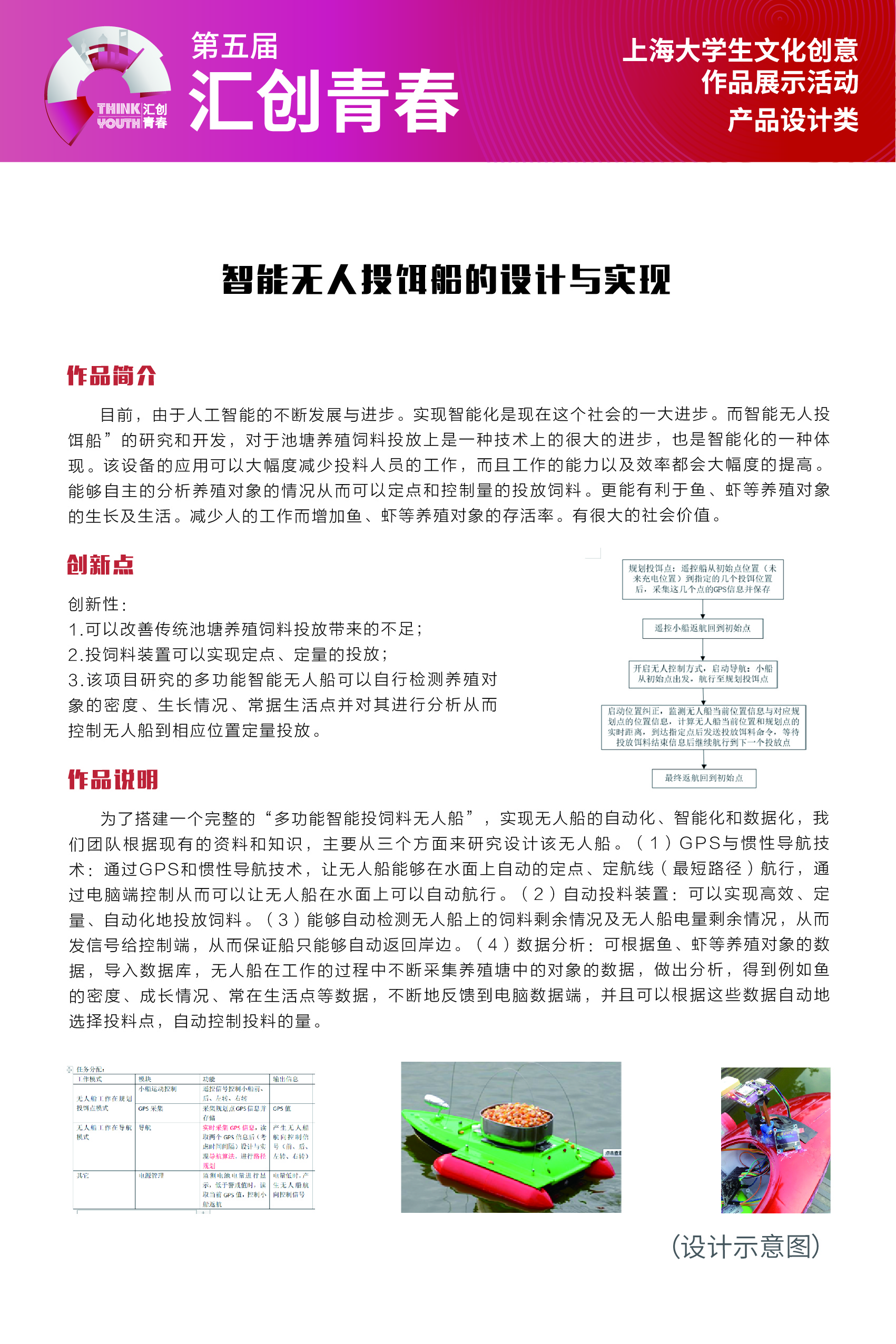 Shanghai Ocean University，