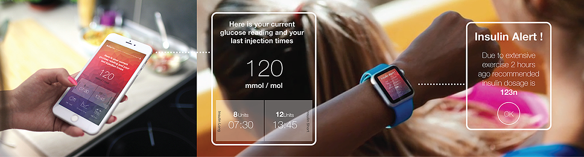 Diabetes，insulin，pen，intelligence，German red dot award，