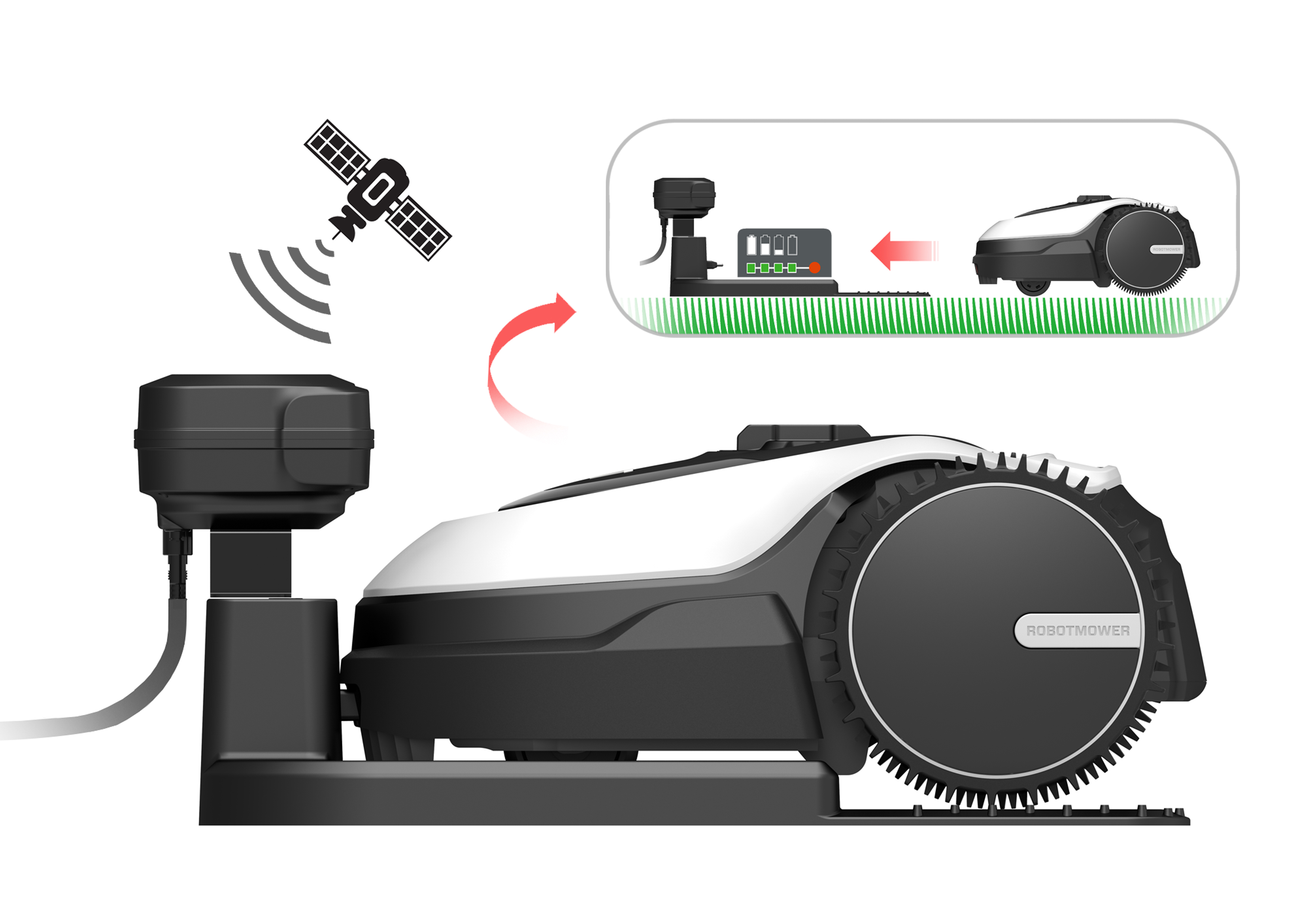 Beidou navigation，intelligence，lawn mower，Parallel cutting，