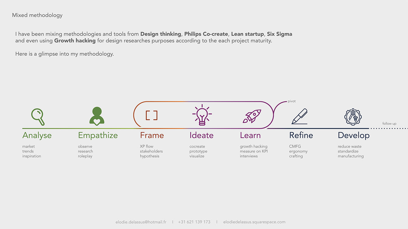 sample reels，industrial design，Experience design，
