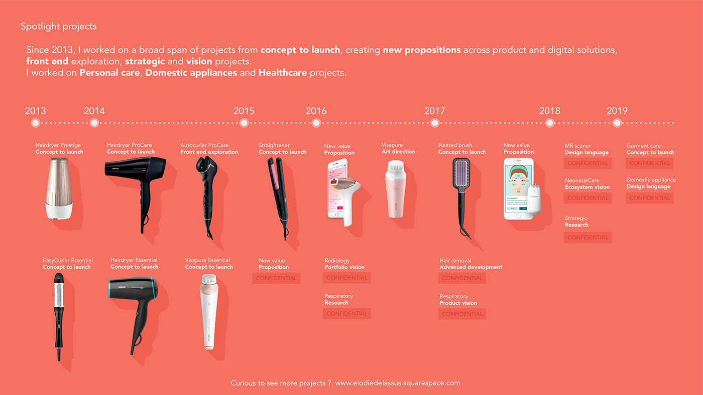 sample reels，industrial design，Experience design，