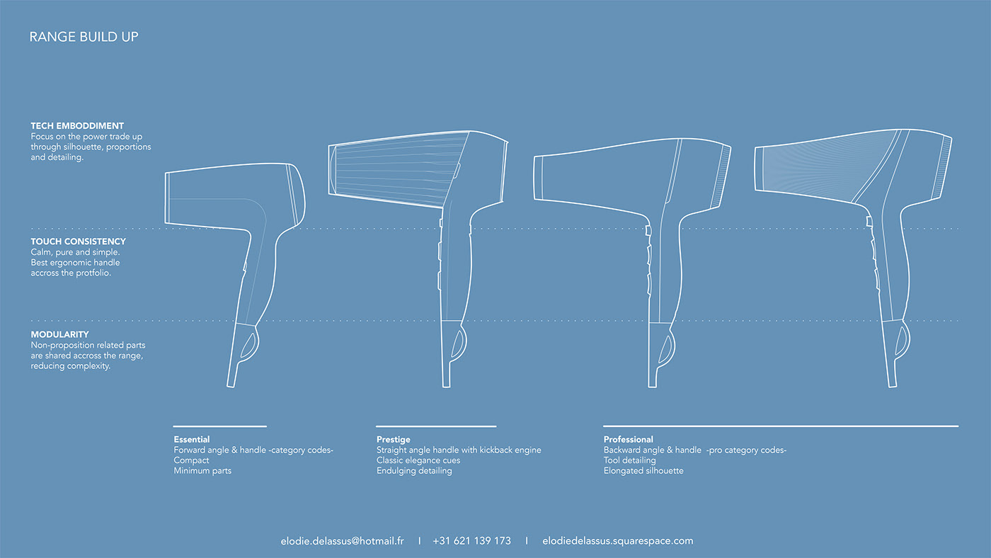 sample reels，industrial design，Experience design，